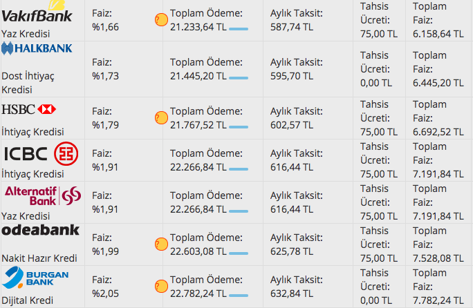 Bedelli askerlik kredi oranları ne olacak? 2 Ekran Resmi 2018 07 18 16.20.31