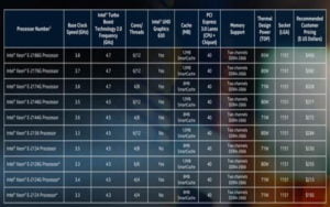 Intel, iş istasyonları için Xeon E işlemci serisi ile geliyor 13 Xeon