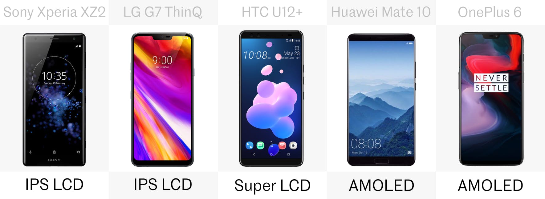 alternative phone comparison 10
