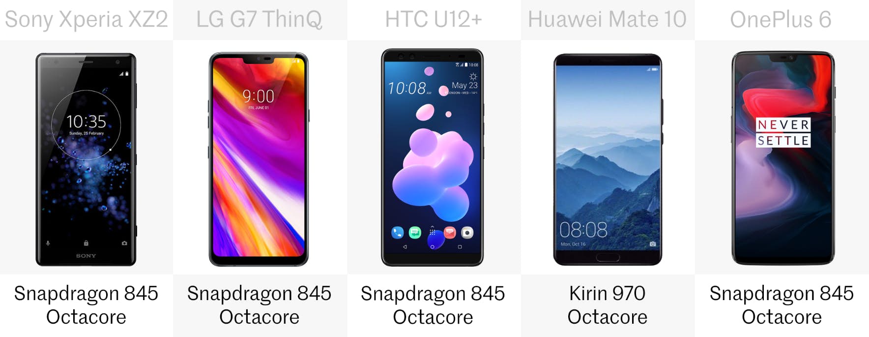 alternative phone comparison 12