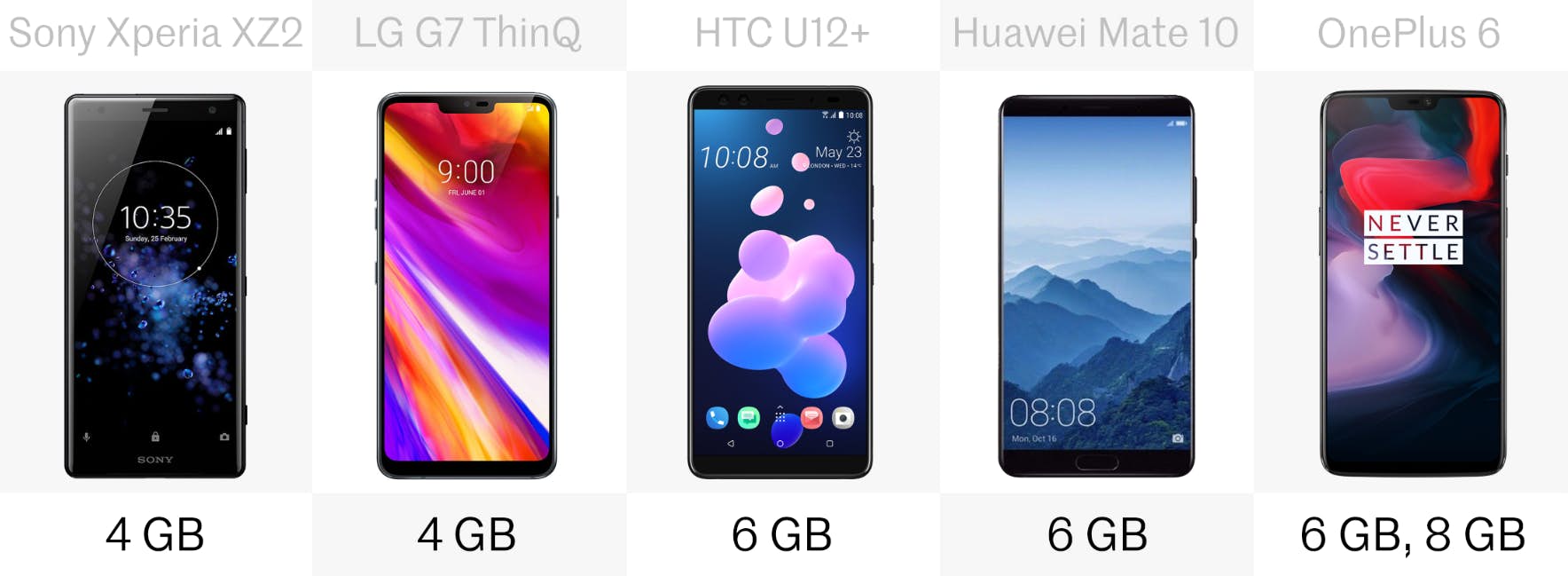 alternative phone comparison 13