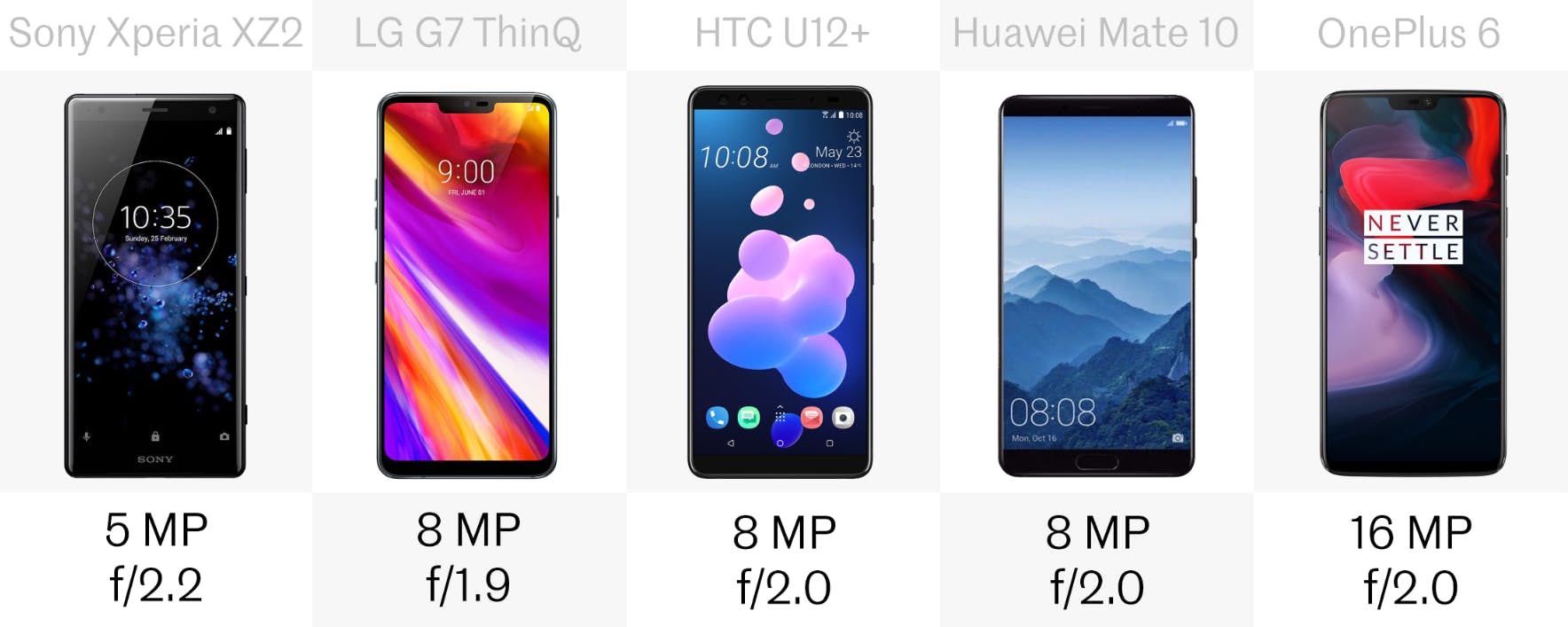 alternative phone comparison 21
