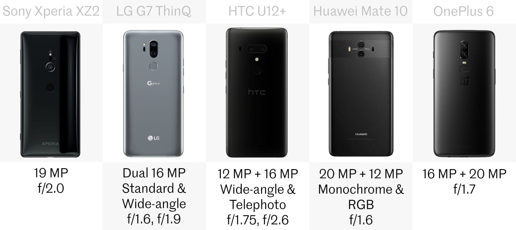 alternative phone comparison 22