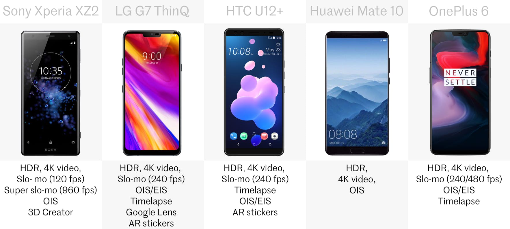 alternative phone comparison 23