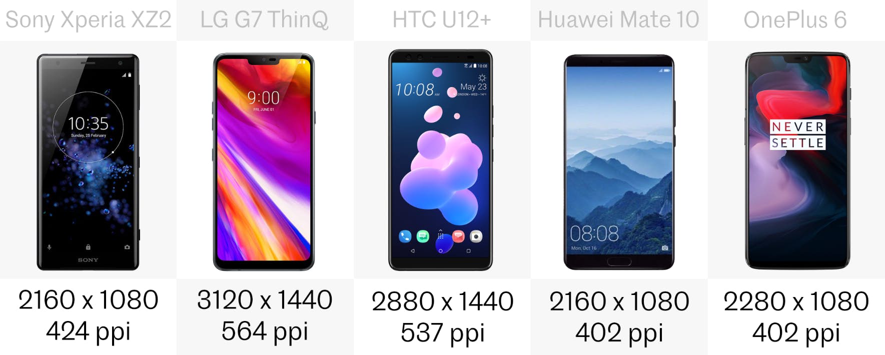 alternative phone comparison 9