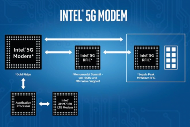 Em6a9160ts 5g что это