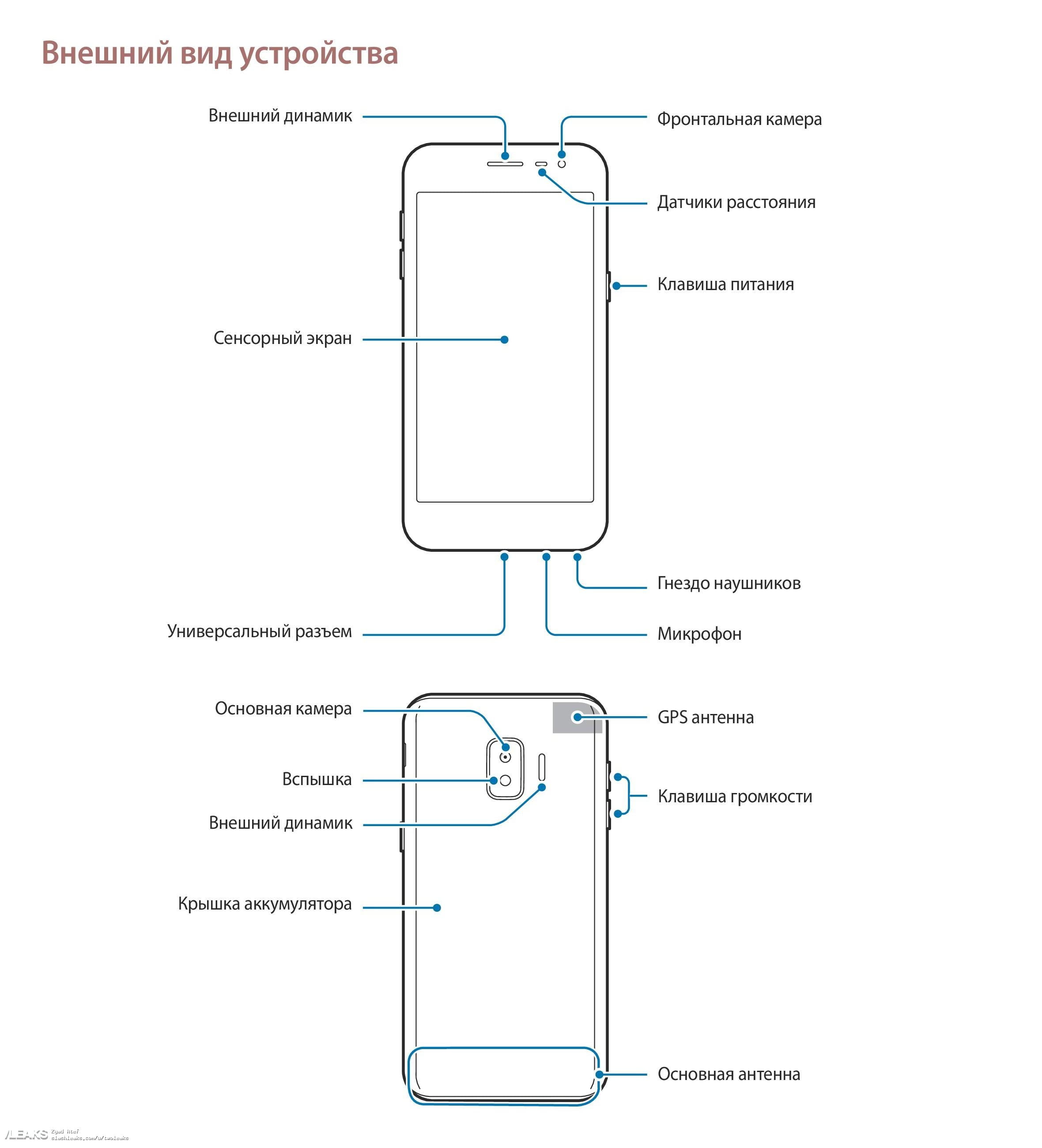 Samsung Galaxy J2 Core