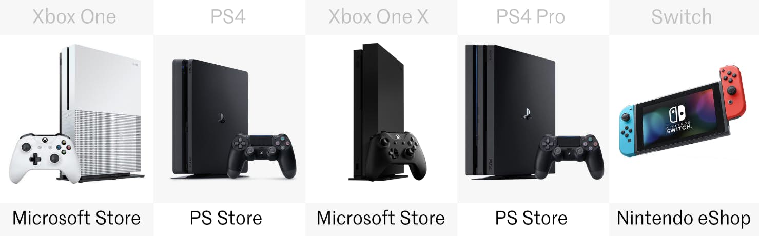 games console comparison 11.png