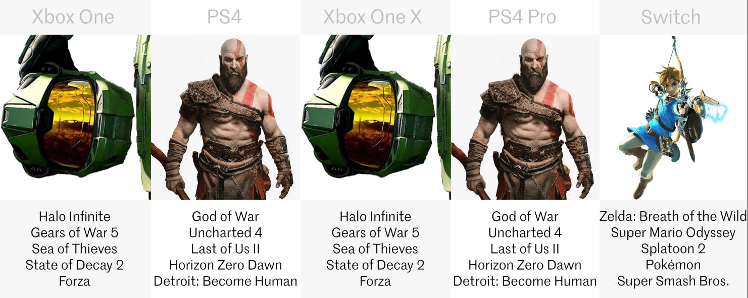 games console comparison 12.png