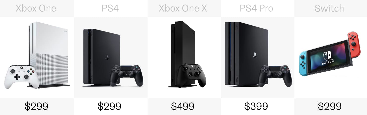 games console comparison 20.png