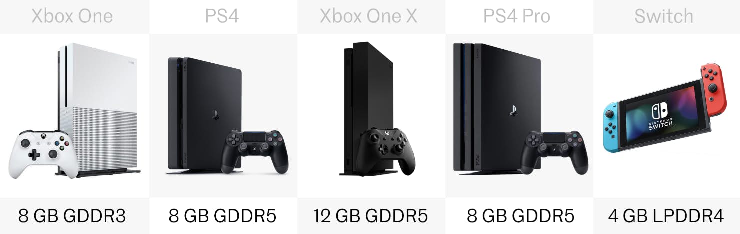 games console comparison 3.png