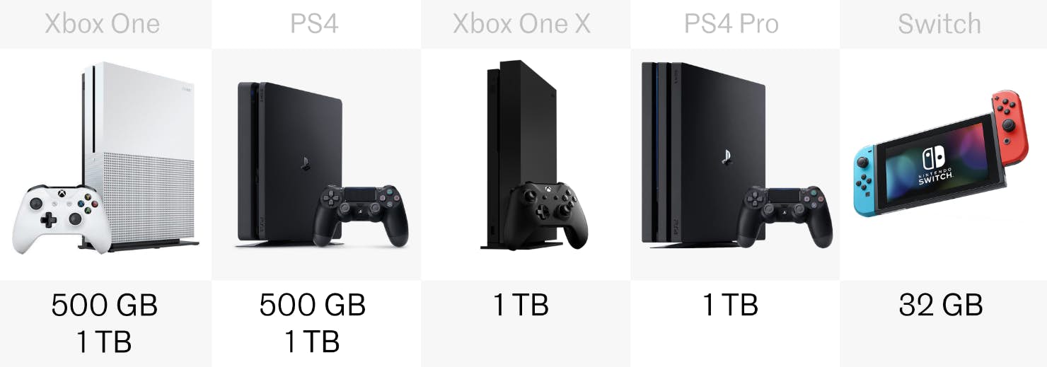 games console comparison 4.png
