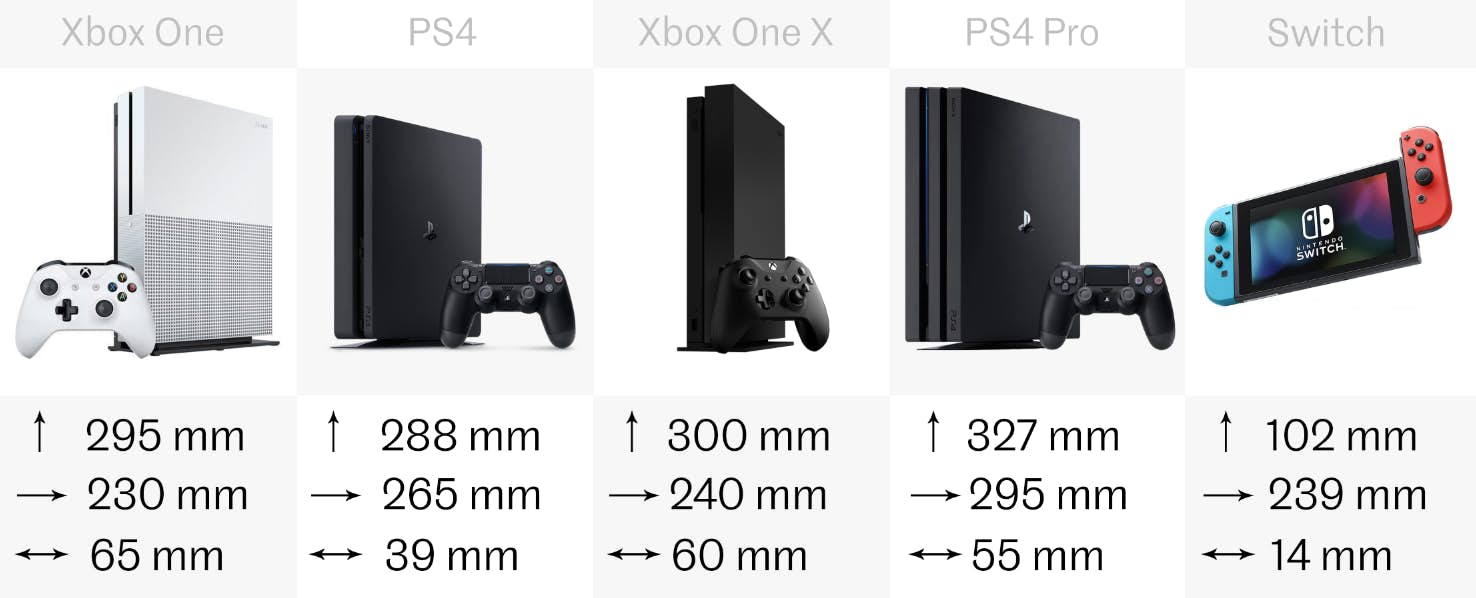 games console comparison 6.png