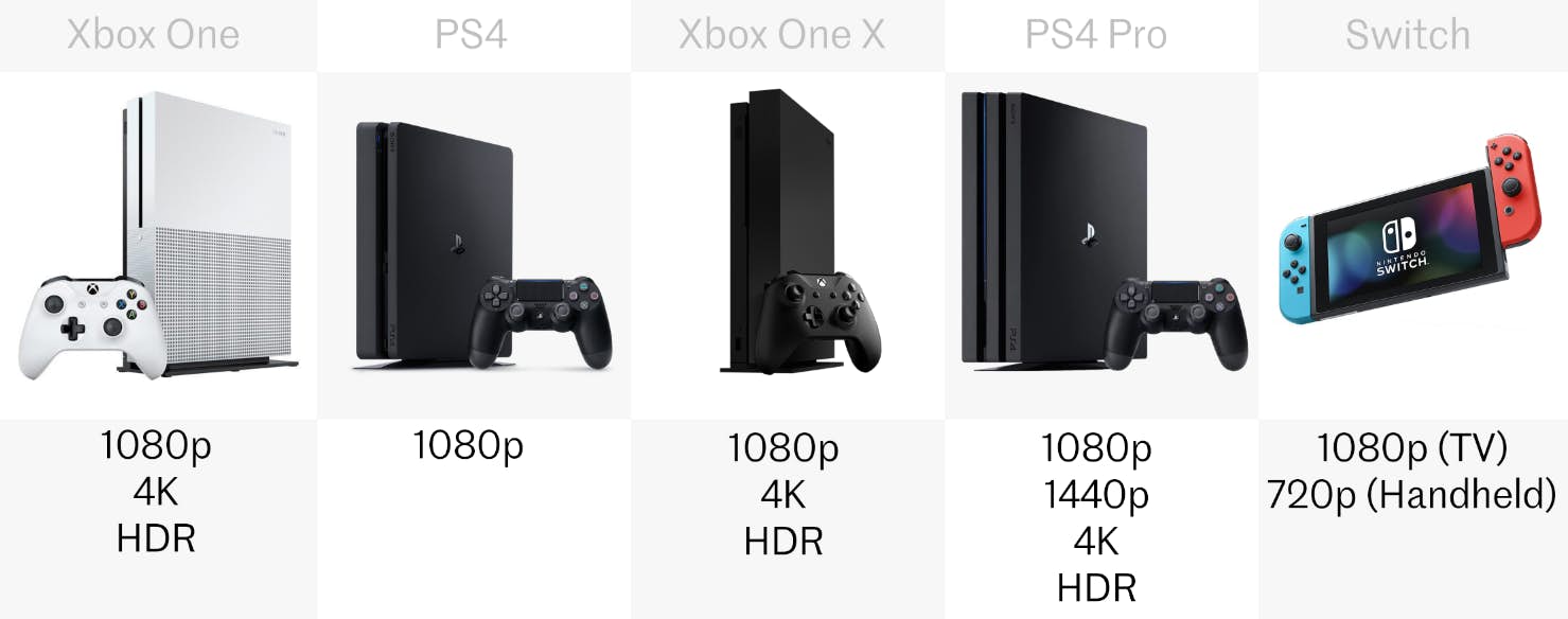 games console comparison 8.png