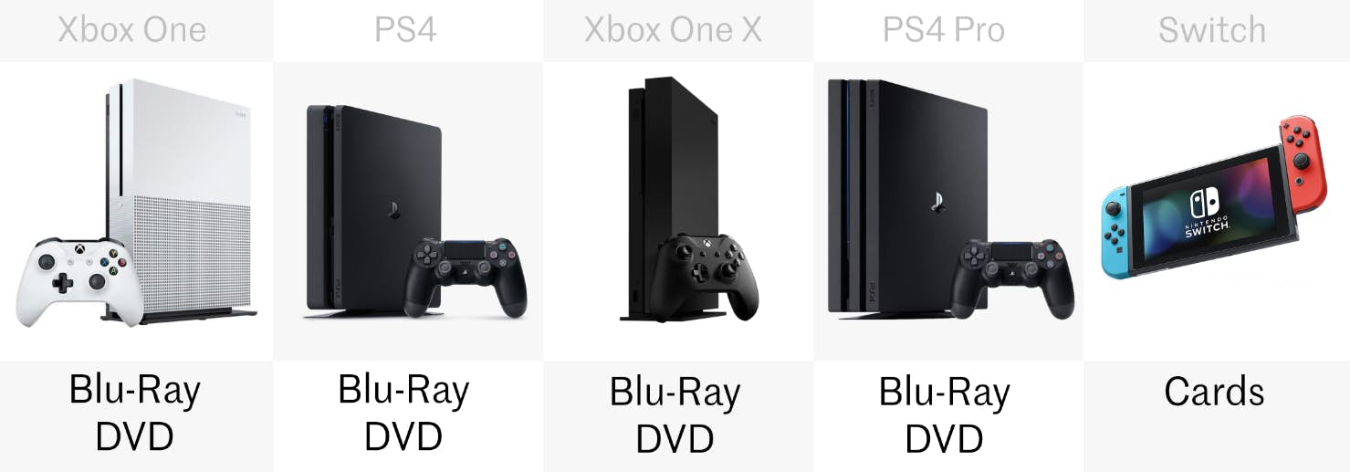 games console comparison 9.png