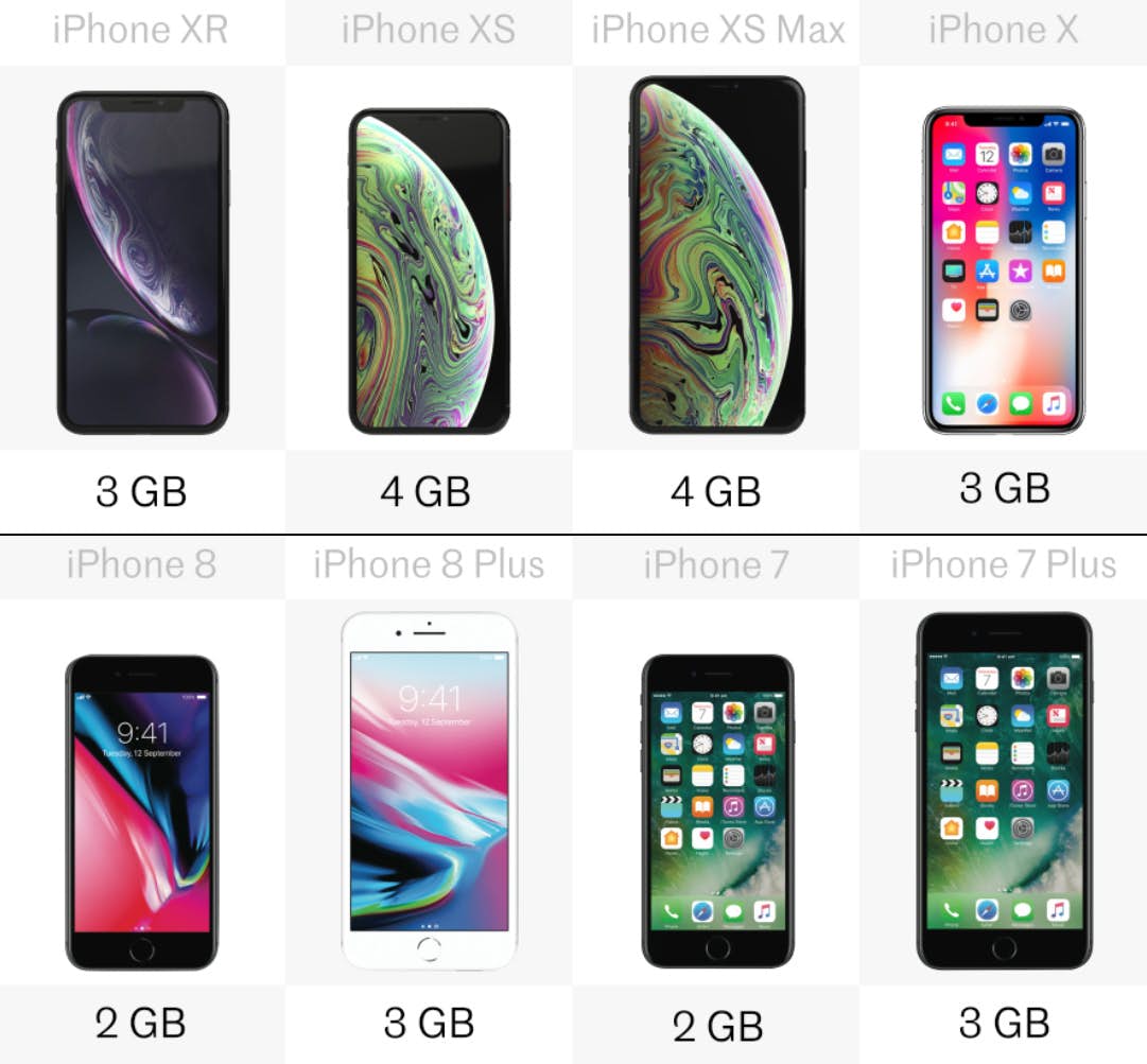 2018 iphone comparison 13