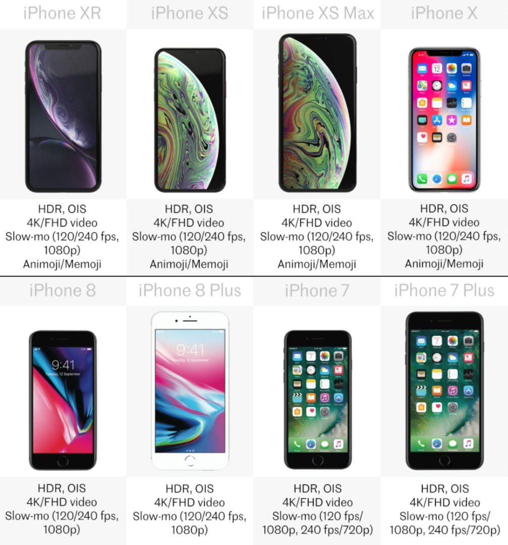 2018 iphone comparison 22