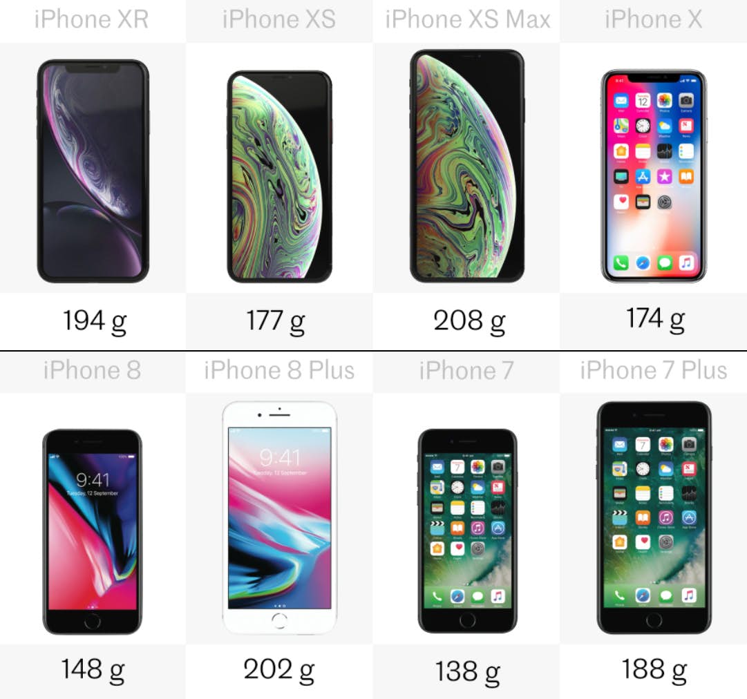 2018 iphone comparison 3