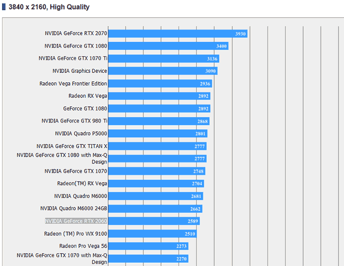 GeForce RTX 2060 benchmark sonuçları yayınlandı! 2 GeForce RTX 2060