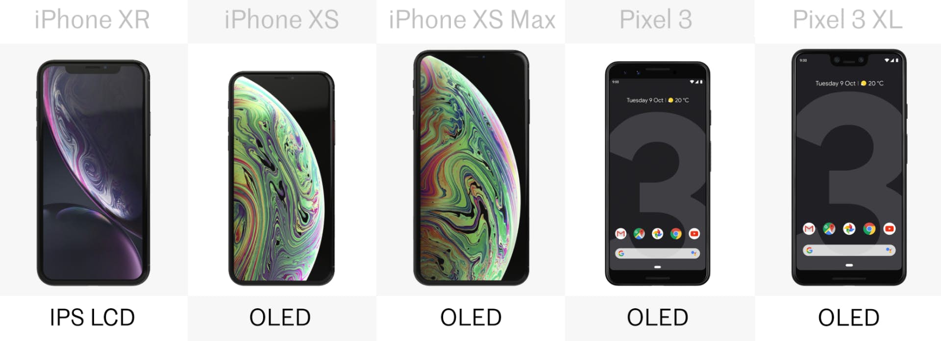 pixel3 vs iphone xr xs 10