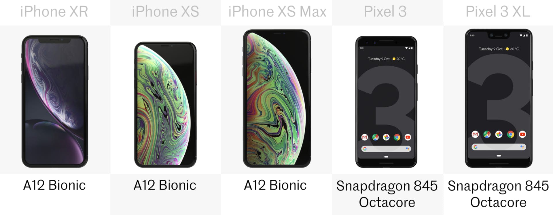 pixel3 vs iphone xr xs 12