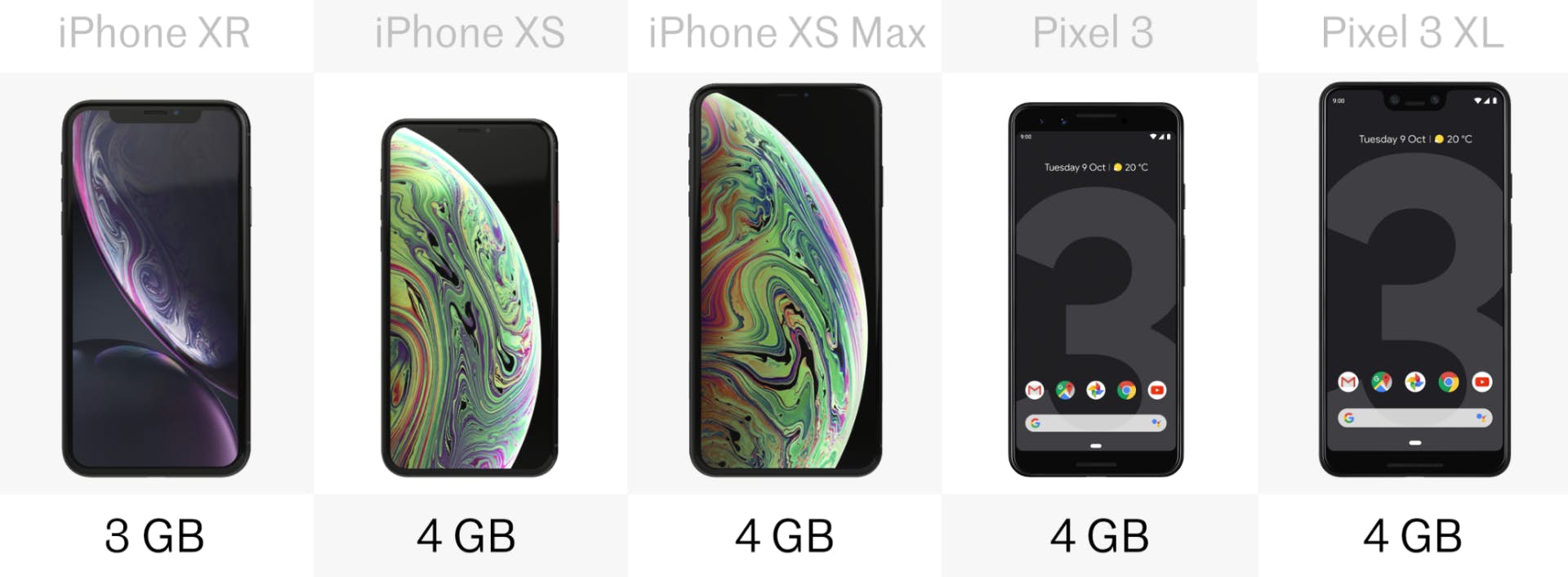pixel3 vs iphone xr xs 13