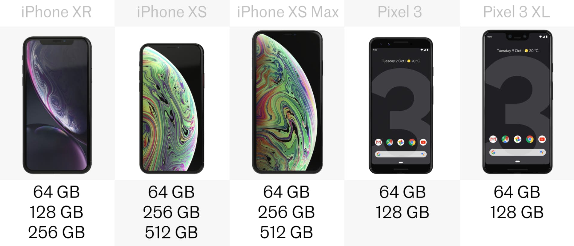 pixel3 vs iphone xr xs 14