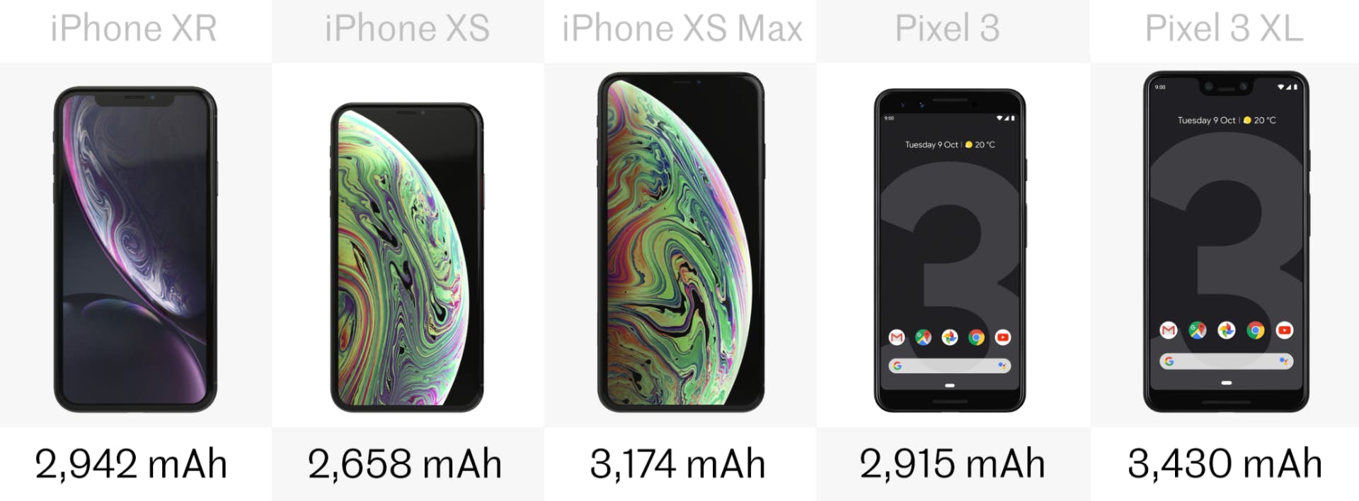 pixel3 vs iphone xr xs 16