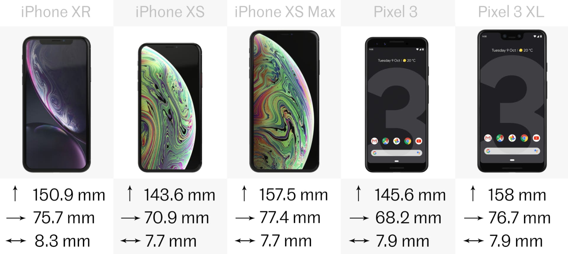 pixel3 vs iphone xr xs 2