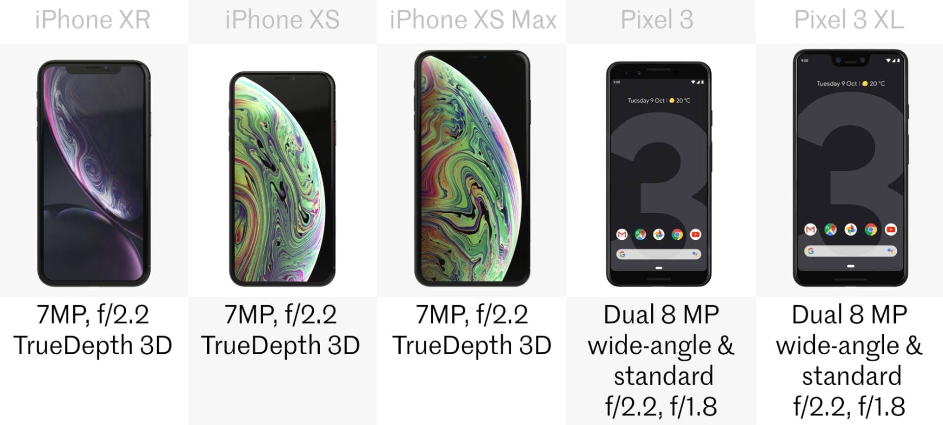pixel3 vs iphone xr xs 21