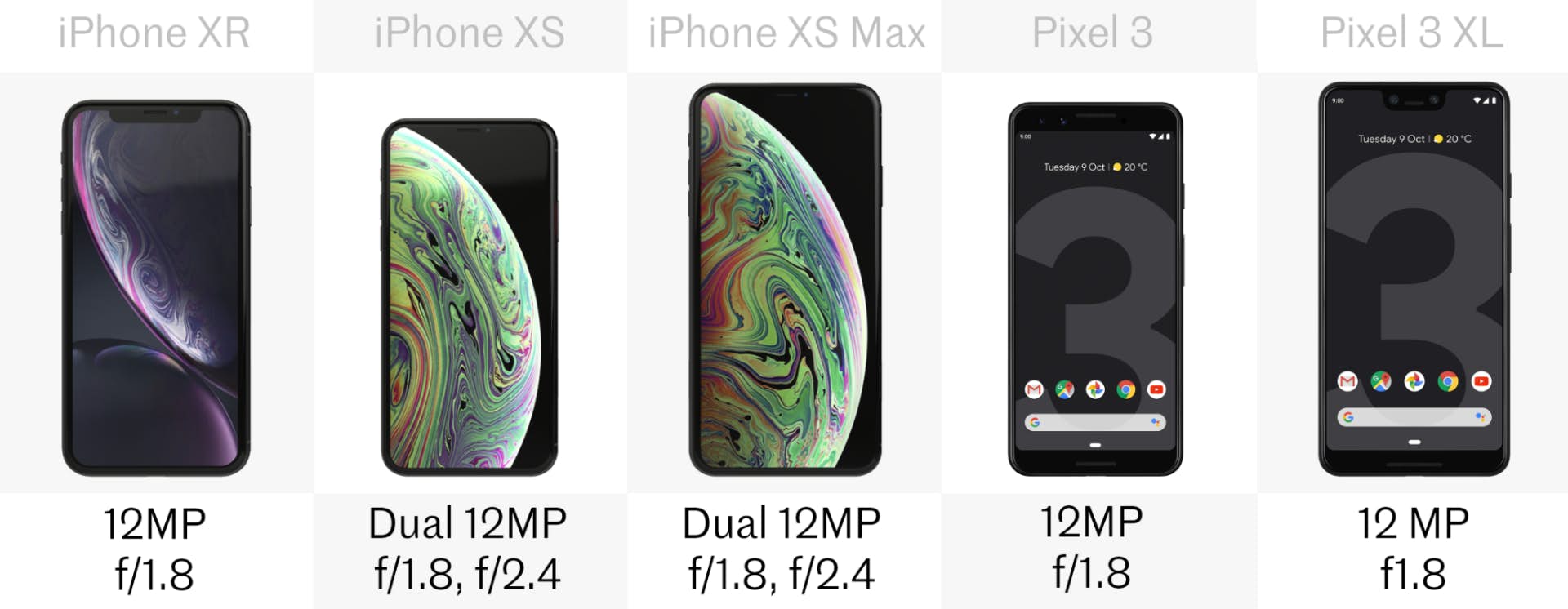 pixel3 vs iphone xr xs 22