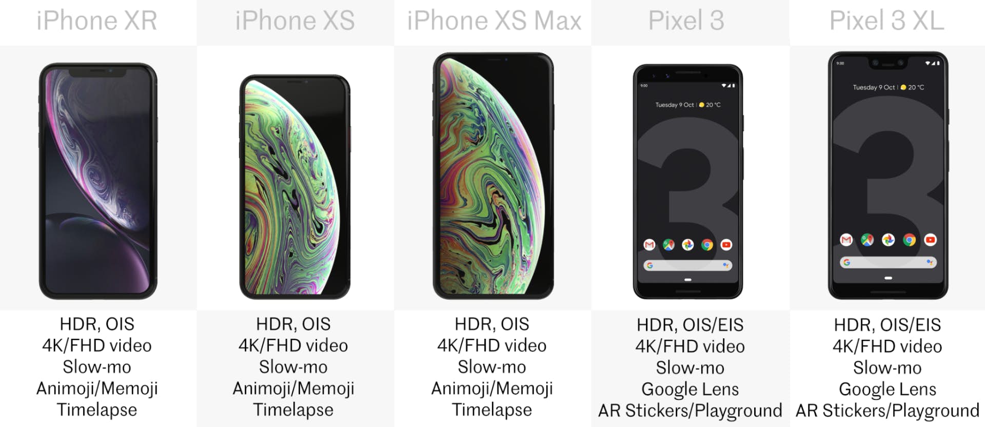 pixel3 vs iphone xr xs 23