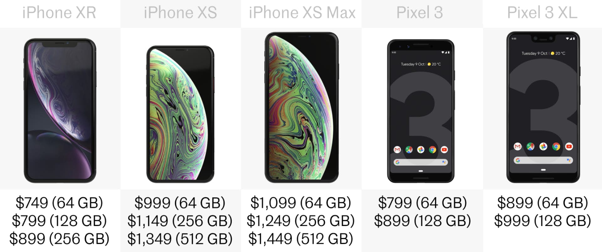 pixel3 vs iphone xr xs 27