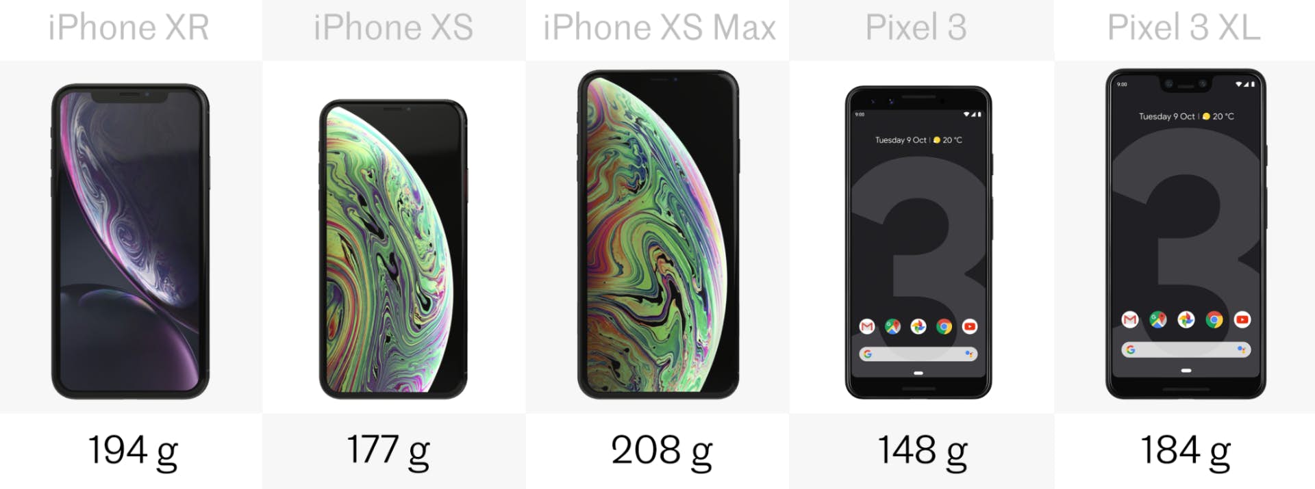pixel3 vs iphone xr xs 3