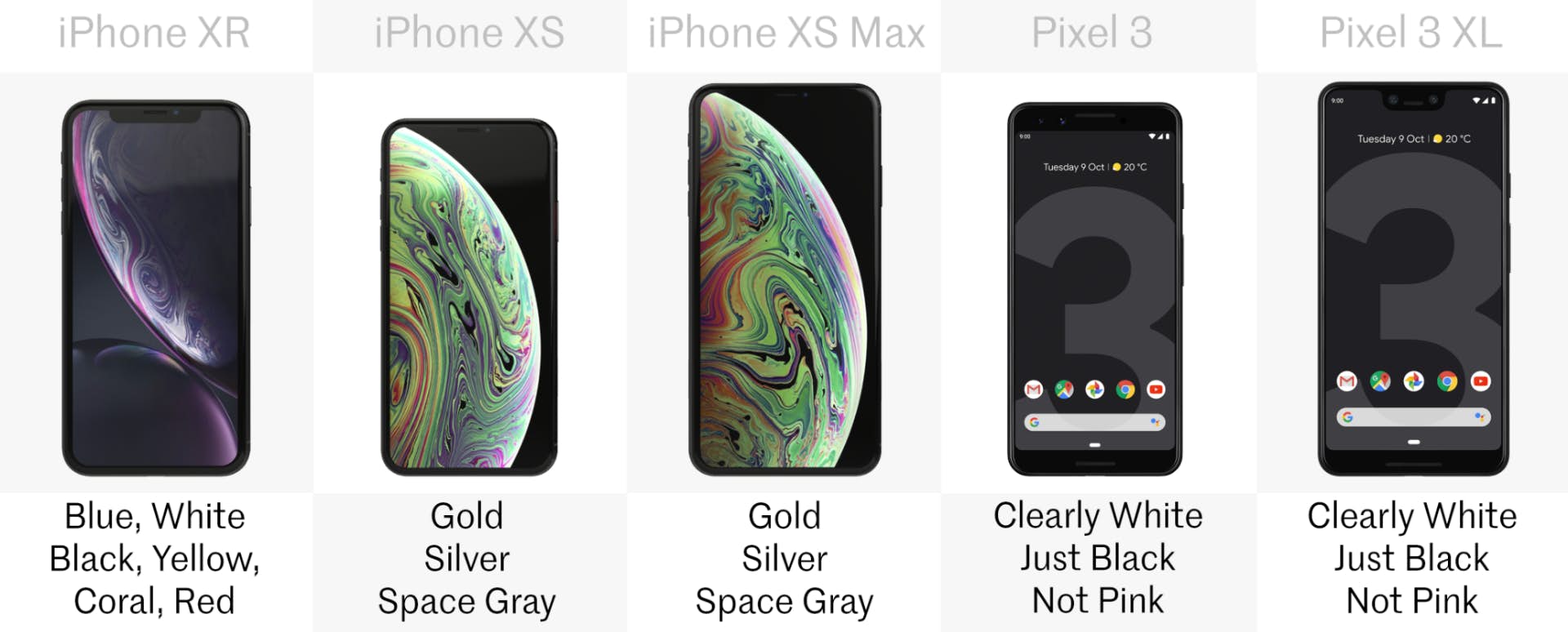 pixel3 vs iphone xr xs 4