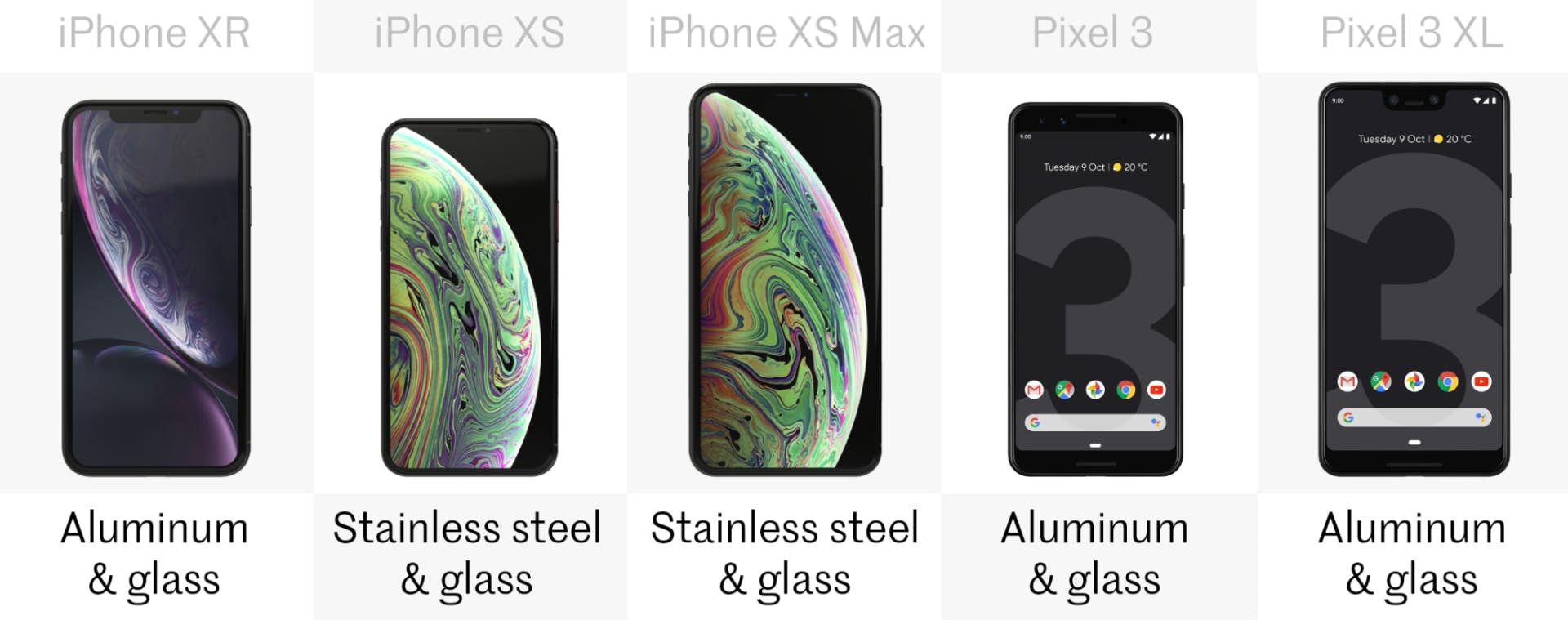 pixel3 vs iphone xr xs 5