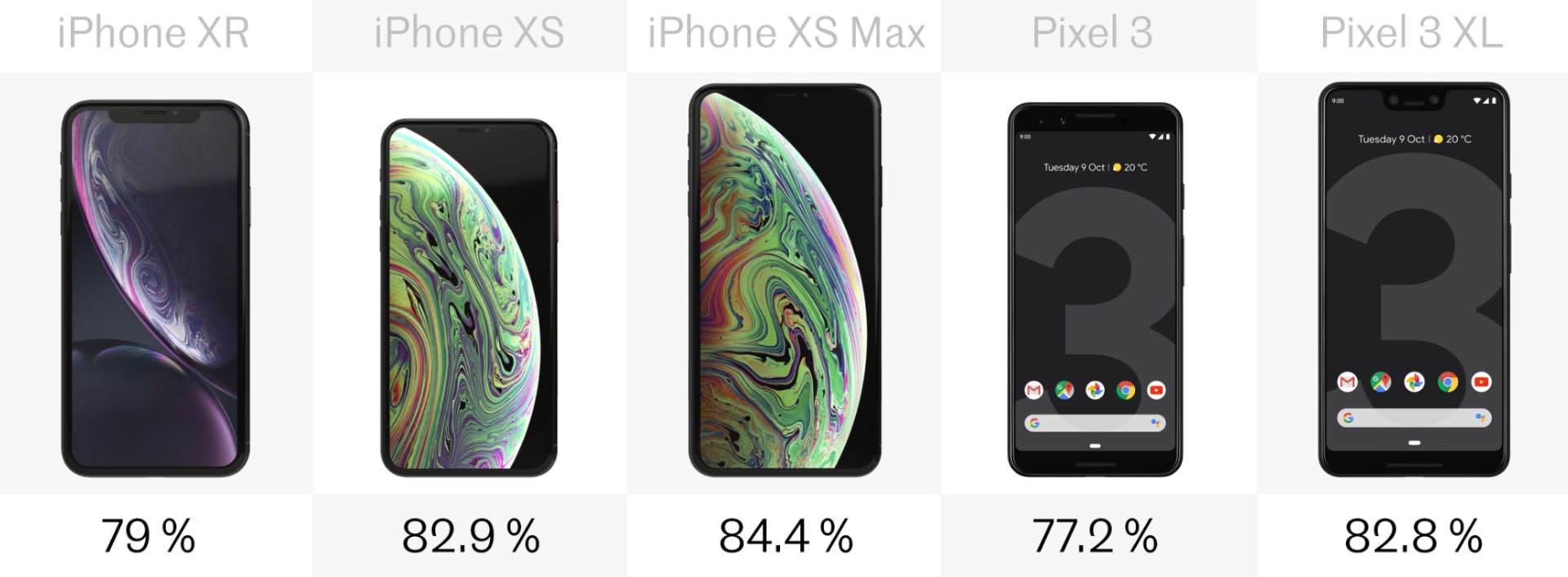 pixel3 vs iphone xr xs 8