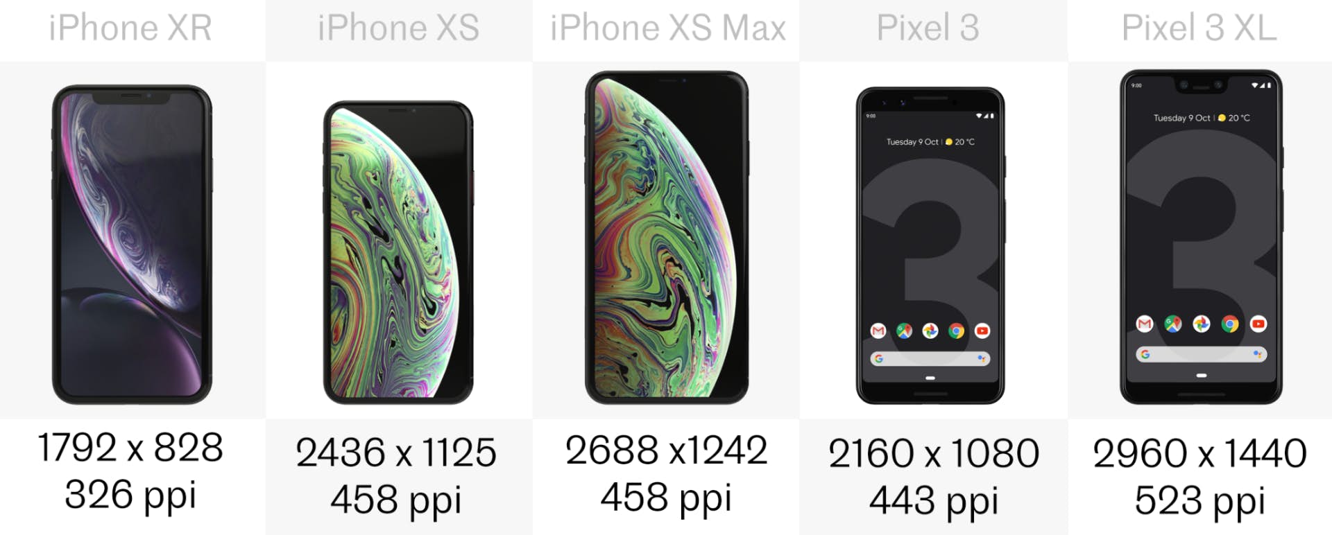 pixel3 vs iphone xr xs 9