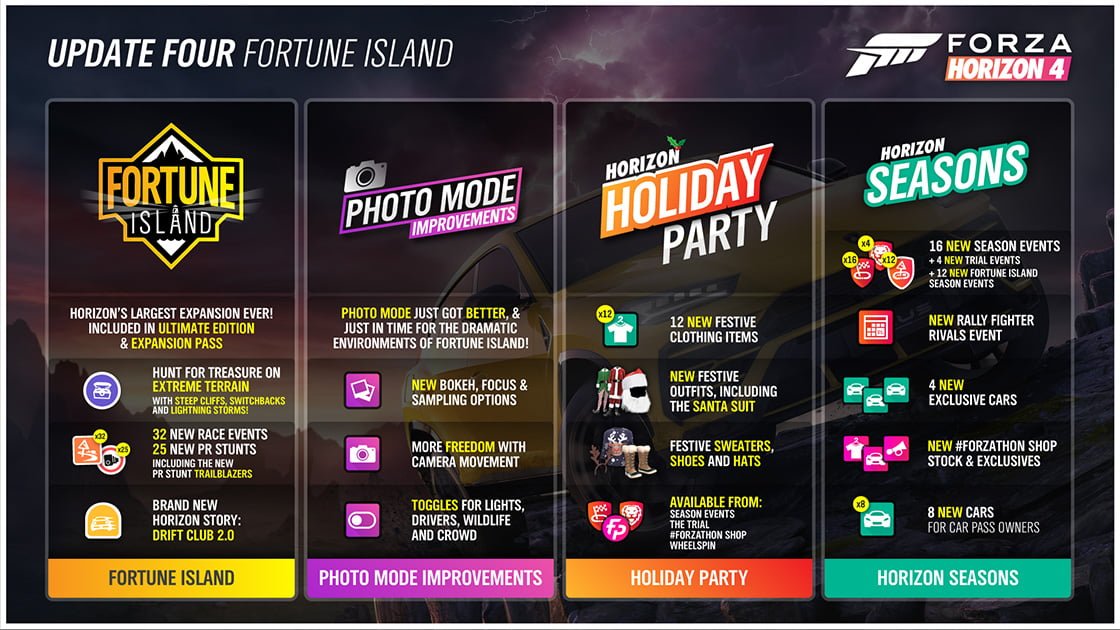 Forza Horizon 4 Fortune Island