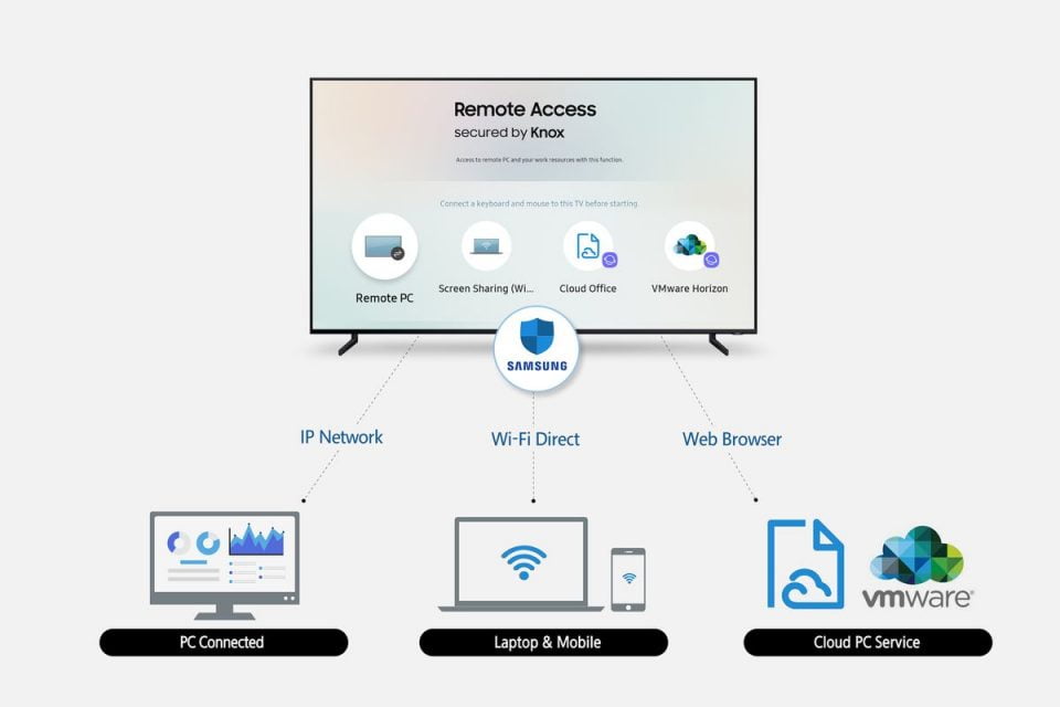 Samsung TV için klavye ve fare