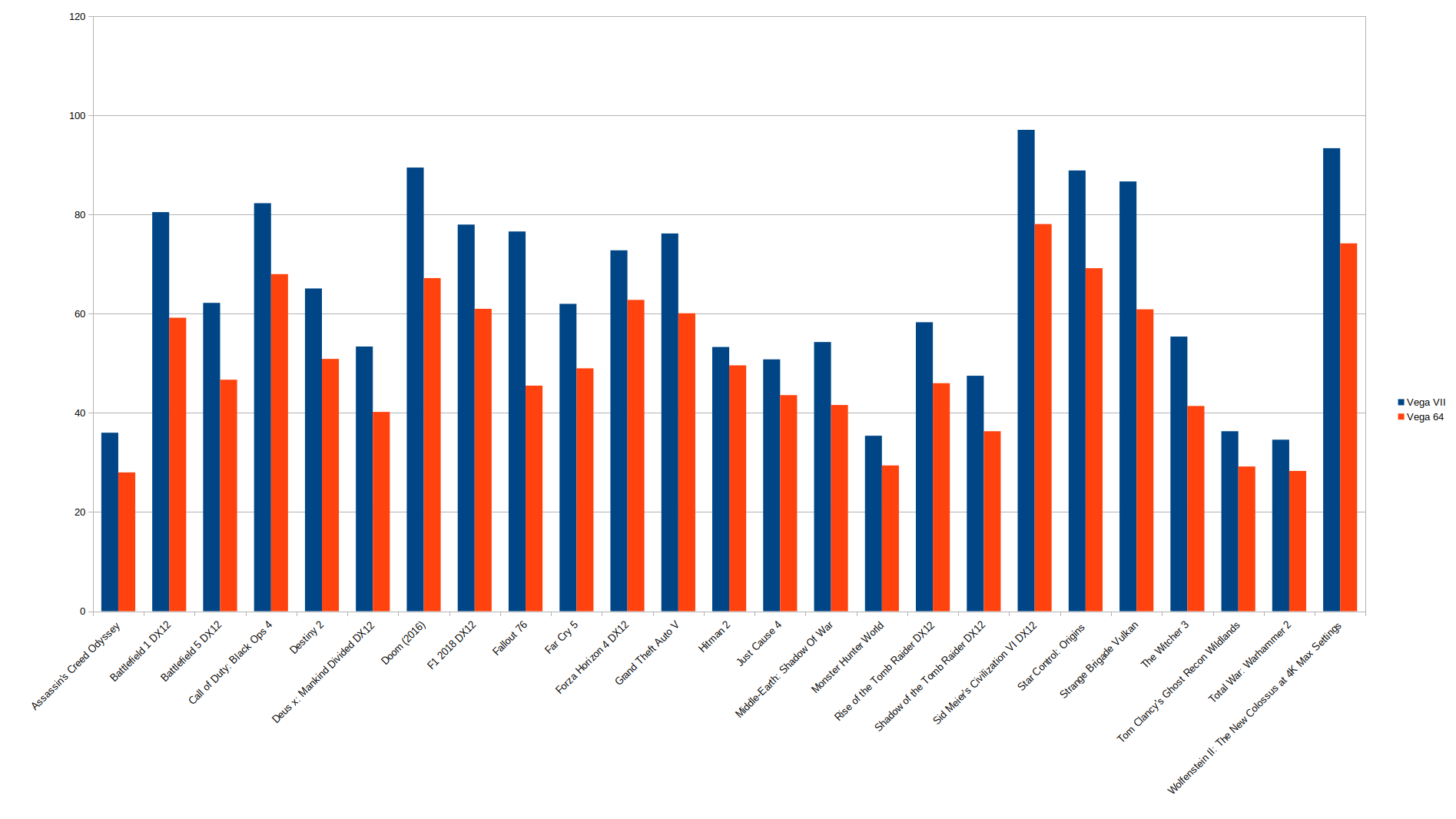 AMD Radeon VII Benchmark