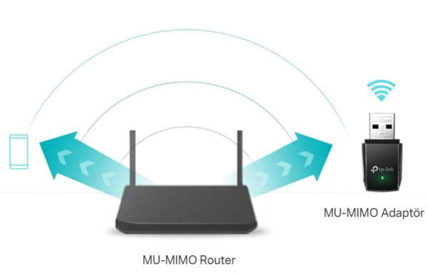 TP-Link Archer T3U AC1300 Mini Wireless MU-MIMO USB adaptör
