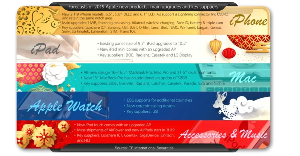 16 inç MacBook Pro