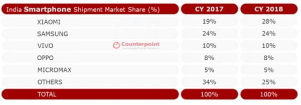Xiaomi'den Samsung'a nakavt yumruğu
