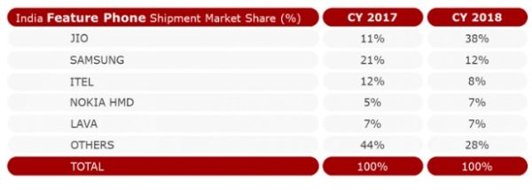 Xiaomi'den Samsung'a nakavt yumruğu