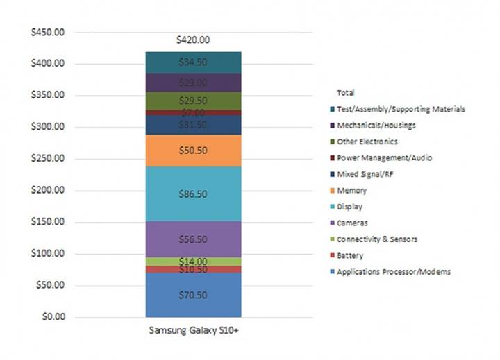 Galaxy S10+ maliyeti