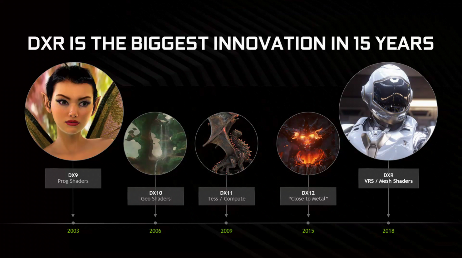 Gerçek zamanlı Işın İzleme