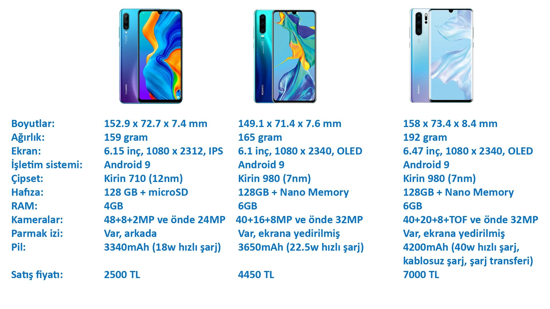 Huawei p30 lite схема