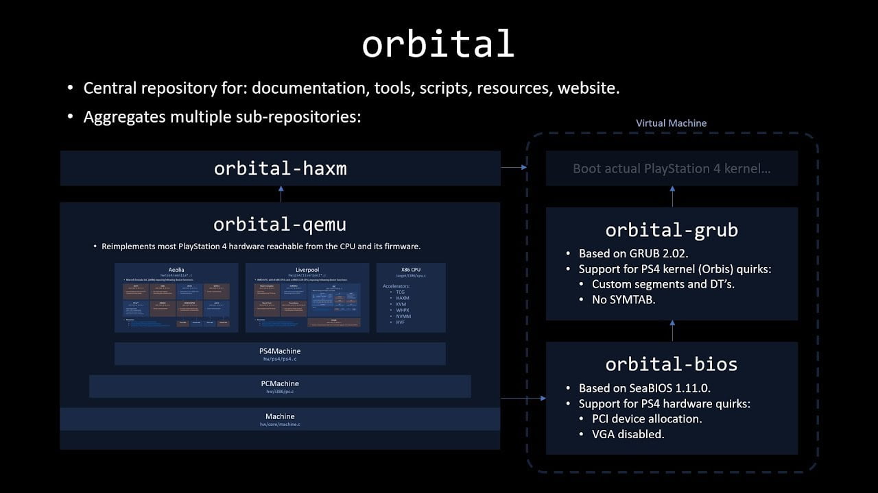 Эмуляторы на пк без виртуализации. Эмулятор Orbital ps4. Эмулятор ps4 на ПК. Эмулятор плейстейшен 4. BIOS ps4.