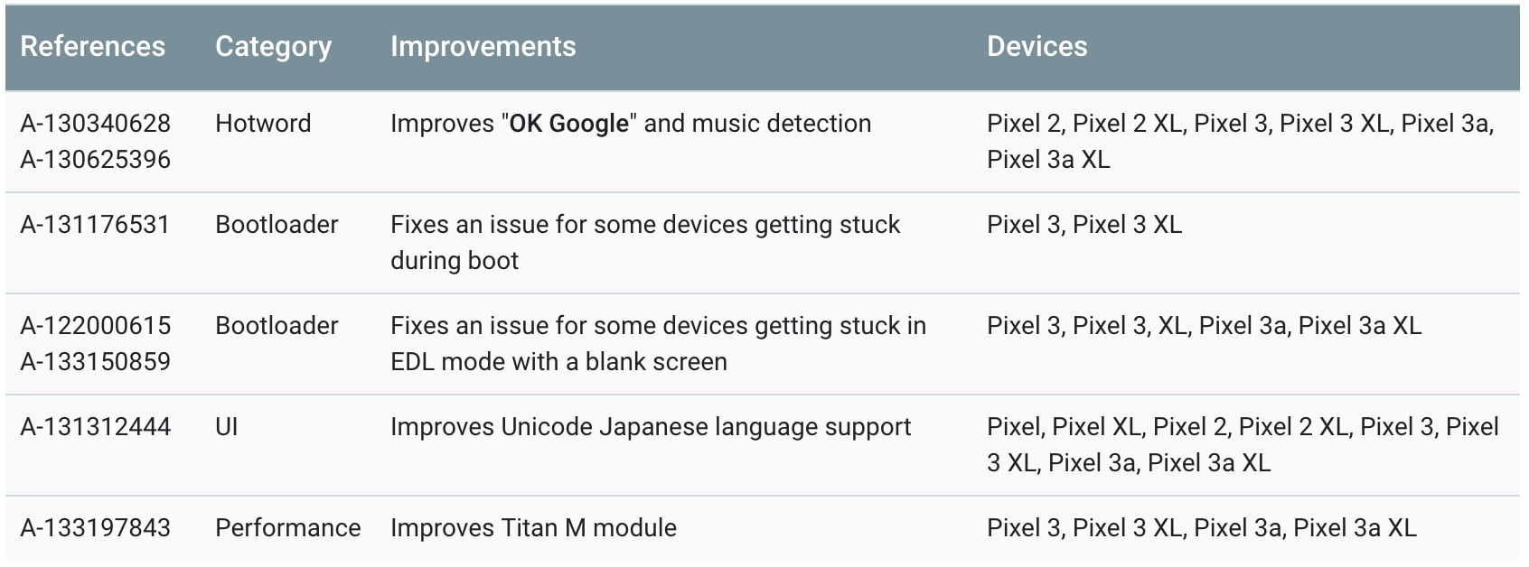 pixel july 19 functional patch